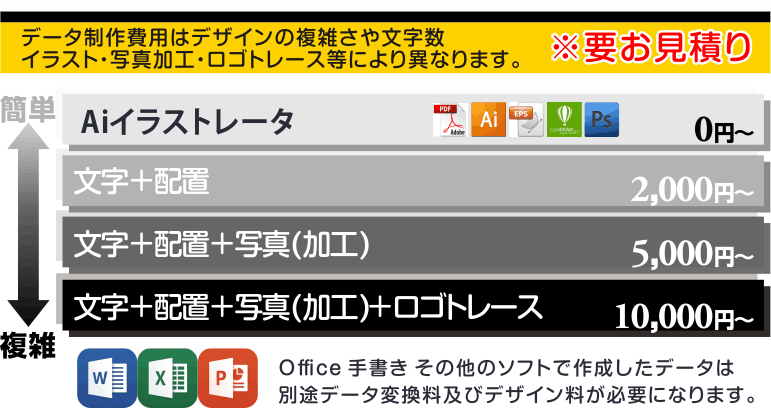 広告シートデザイン費用1
