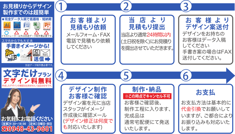 現場シートの流れ